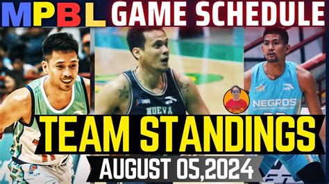mpbl team standings|MPBL .